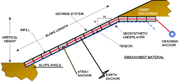 Slope Prot